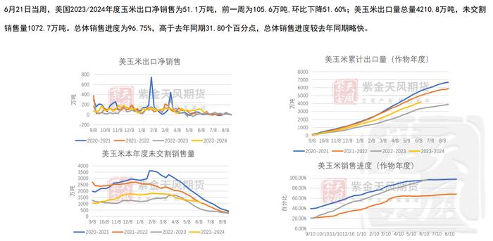 玉米期货或维持震荡走势 陈化稻谷拍卖传言下周进行