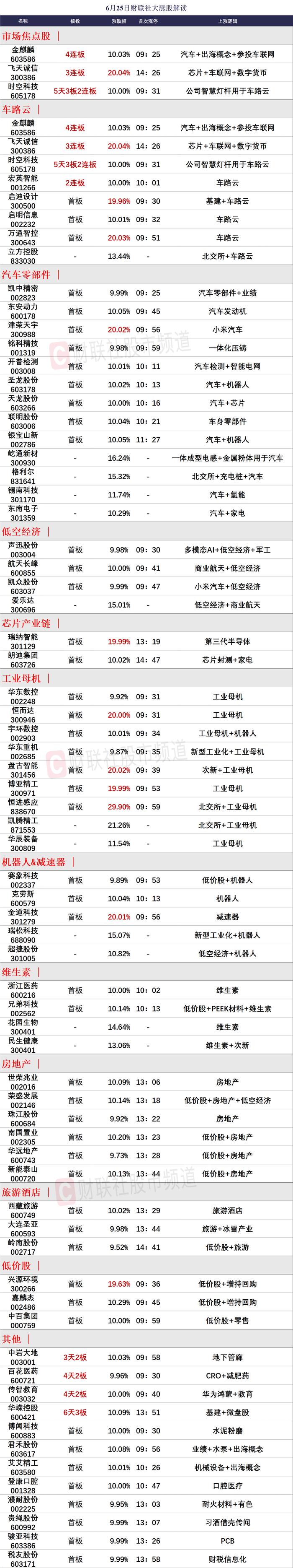 【焦点复盘】三大指数均收日线五连跌，半导体产业链跌势延续，旅游、房地产板块逆势拉升