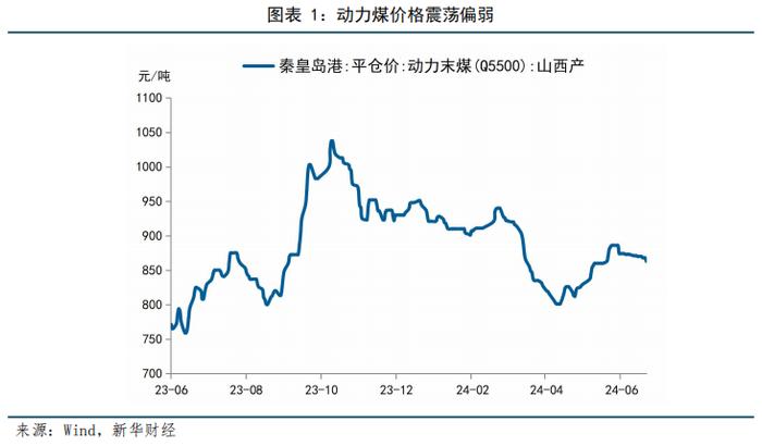 【宏观洞见】高频数据观察：乘用车销售同比下滑，原油价格显著上涨