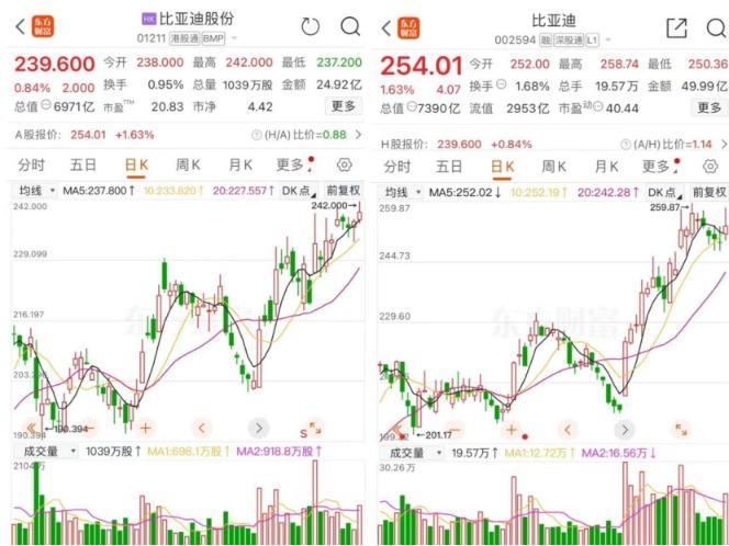 巴菲特再度减持比亚迪