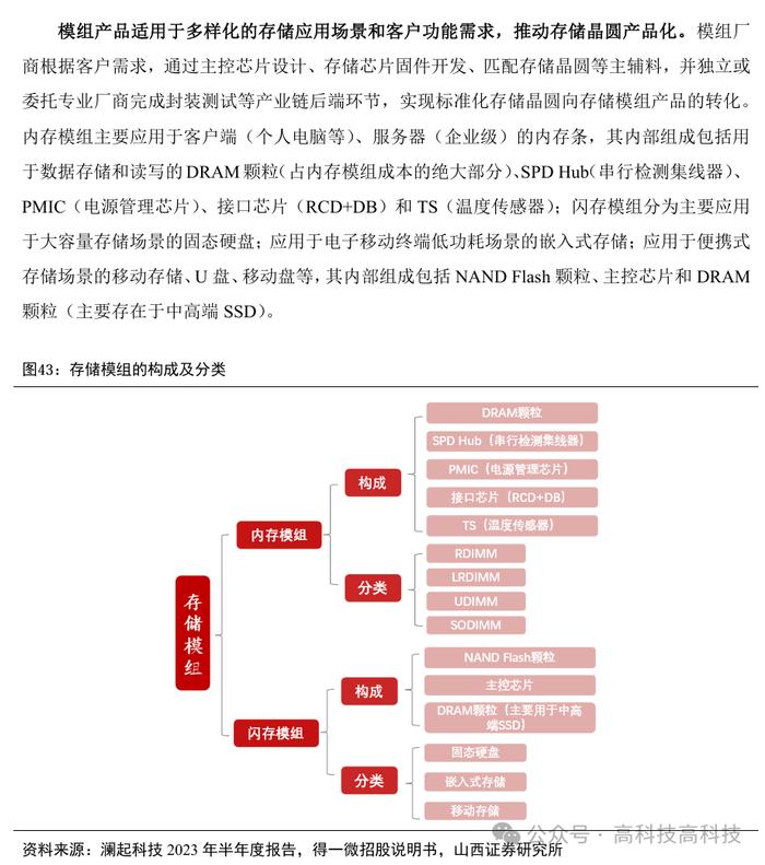 【山证电子】存储行业深度：把握行业周期反转机会，存储产业链国产替代空间大