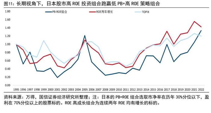 【国信策略】高股息研究合集