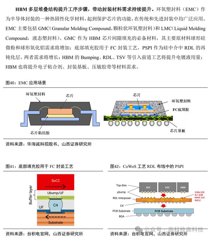 【山证电子】存储行业深度：把握行业周期反转机会，存储产业链国产替代空间大