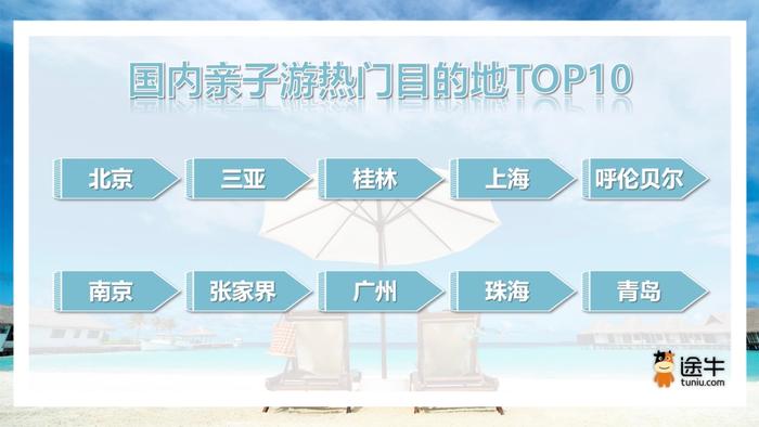 暑期去哪玩？三亚上榜国内亲子游热门目的地TOP10