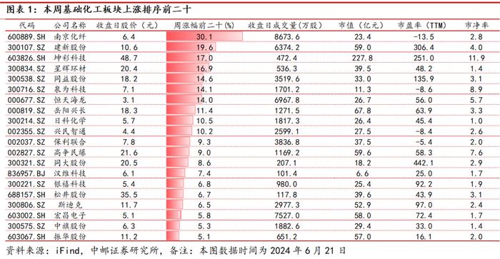 中邮·化工|周观点：维生素D3价格继续上涨，关注相关投资机会