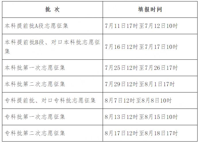 一“举”高中！志愿填报日历手机壁纸来了