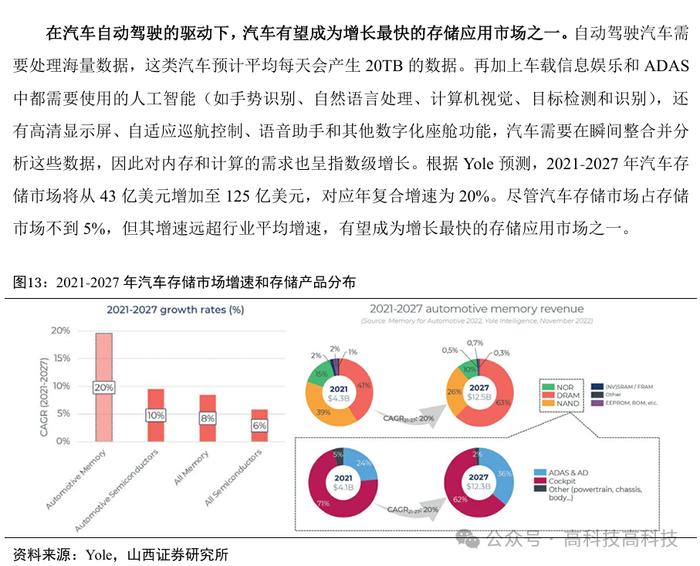 【山证电子】存储行业深度：把握行业周期反转机会，存储产业链国产替代空间大