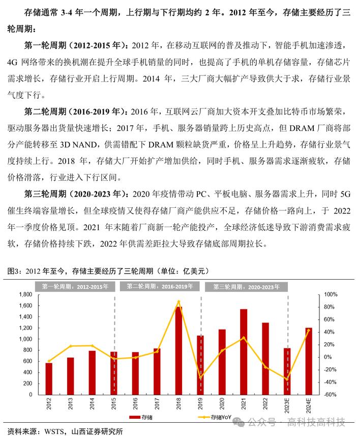 【山证电子】存储行业深度：把握行业周期反转机会，存储产业链国产替代空间大