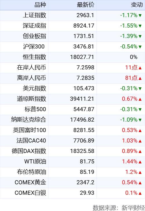 新华财经早报：6月25日