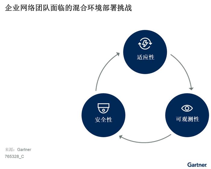 如何在中国的混合环境中采用广域网最佳实践