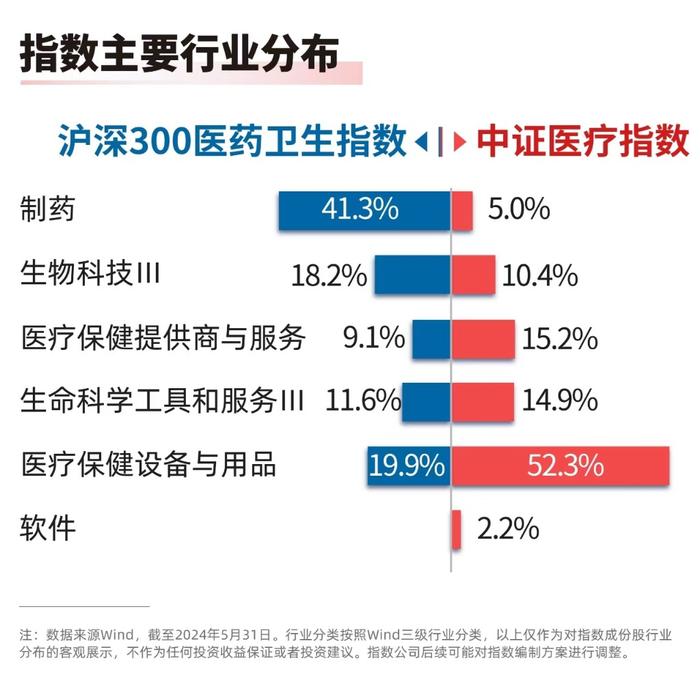 125个国家区域医疗中心项目落地，医药ETF（512010）、医疗50ETF（159847）等产品受关注