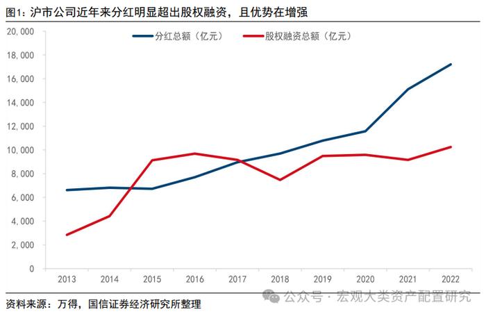 【国信策略】高股息研究合集