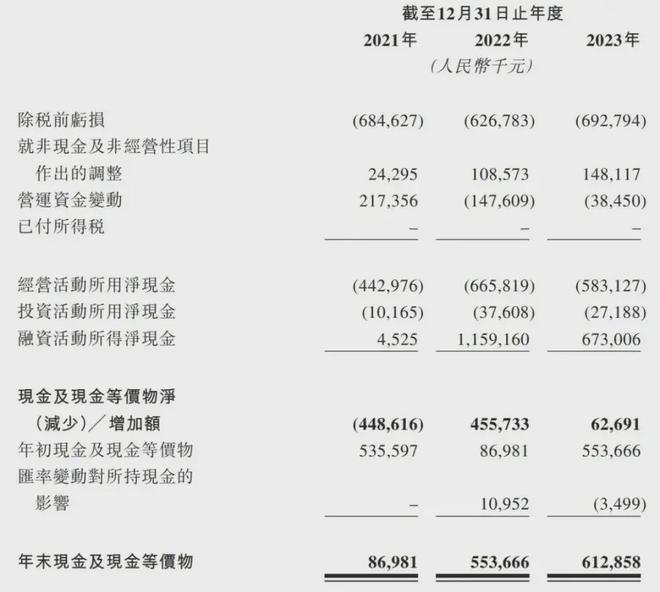 如祺出行通过上市聆讯：3年亏损16亿 广汽与腾讯是股东