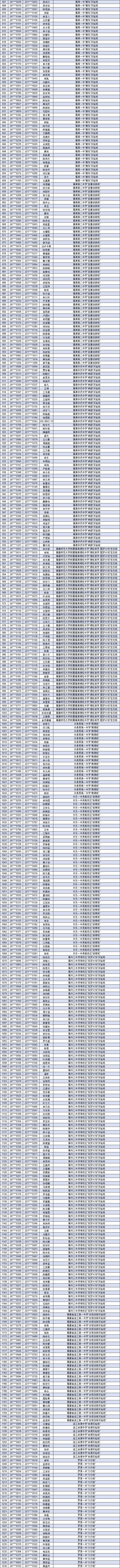 最新！2024年福州市普高自主招生预录取名单公布