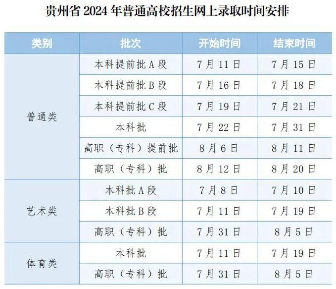 贵州省2024年普通高校招生录取时间安排