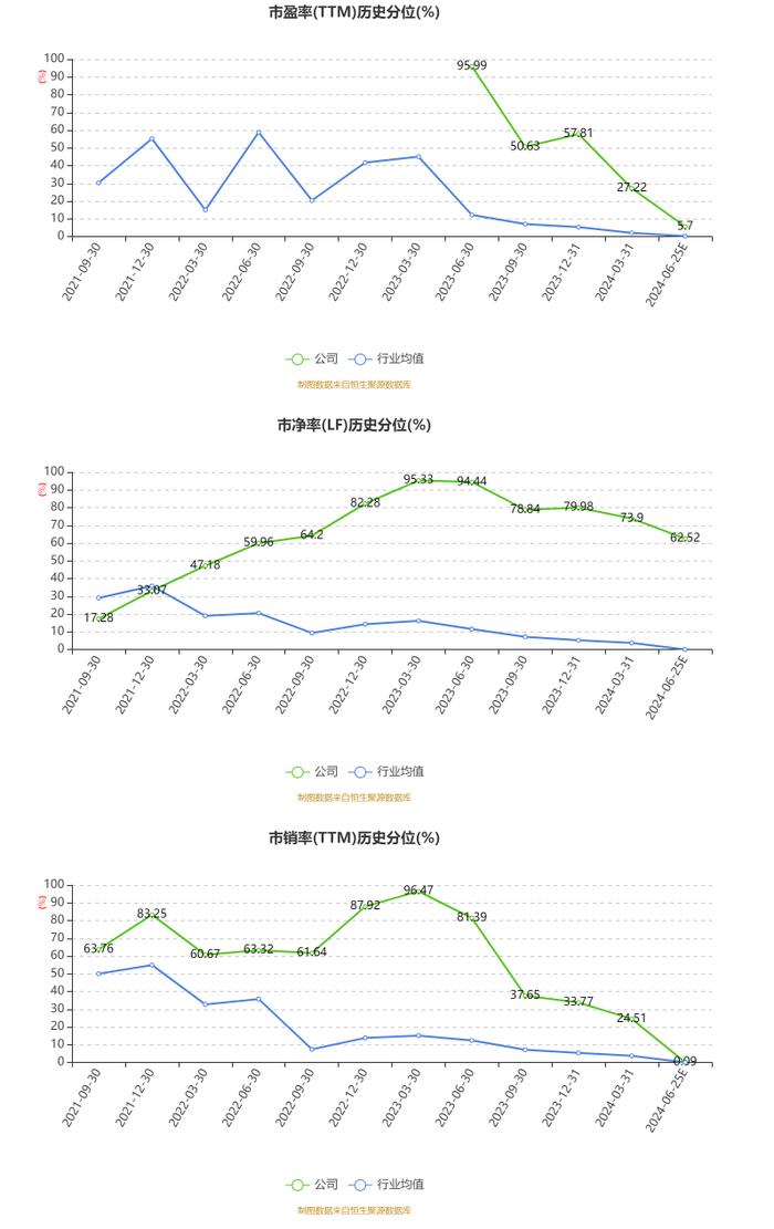 米奥会展：2024年上半年净利同比预降46.19%-51.44%