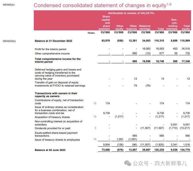 普华永道、毕马威、安永发布IFRS 2024年中期财务报表示例！