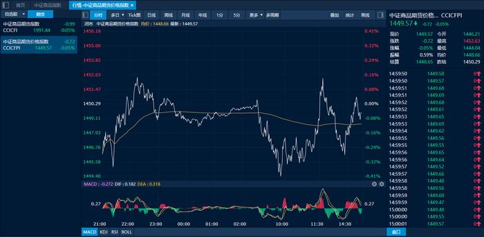 商品日报（6月25日）：尿素领涨橡胶冲高回落 工业硅再创新低纯碱跌超2%