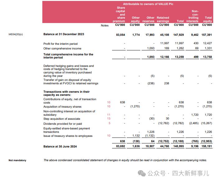 普华永道、毕马威、安永发布IFRS 2024年中期财务报表示例！