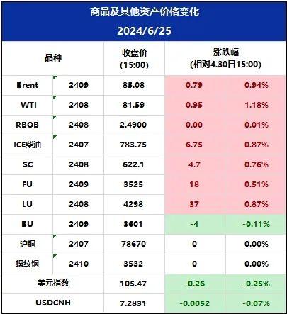 美国炼厂加大生产以应对夏季需求,耶伦预计不会出现严重经济衰退-第1张图片 美国炼厂加大生产以应对夏季需求,耶伦预计不会出现严重经济衰退-第1张图片