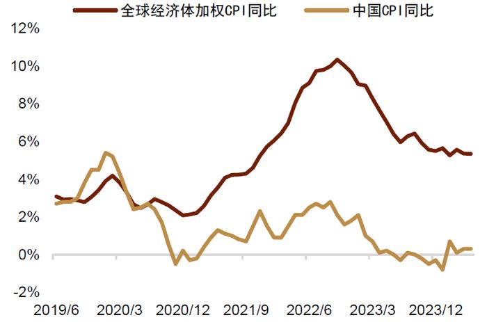 中金 • 联合研究 | 新宏观策略研究（五）：中美利率分化，人民币汇率如何破局？