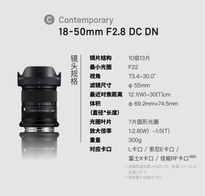 首发佳能 RF 卡口官方授权镜头，适马 18-50mm F2.8 DC DN 发布：599 美元
