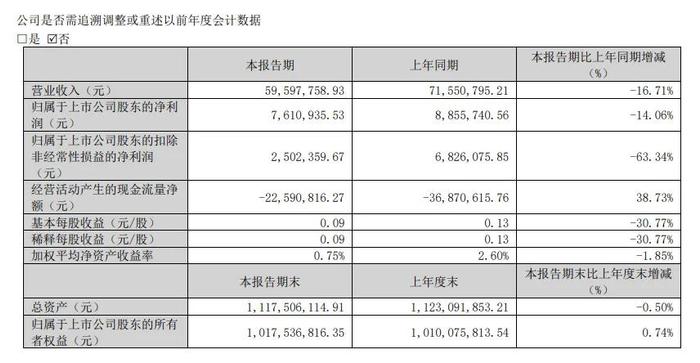 威士顿暴跌15.70%！：实控人、董事长被洛宁县监察委留置,或涉烟草！