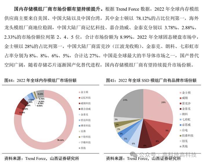 【山证电子】存储行业深度：把握行业周期反转机会，存储产业链国产替代空间大