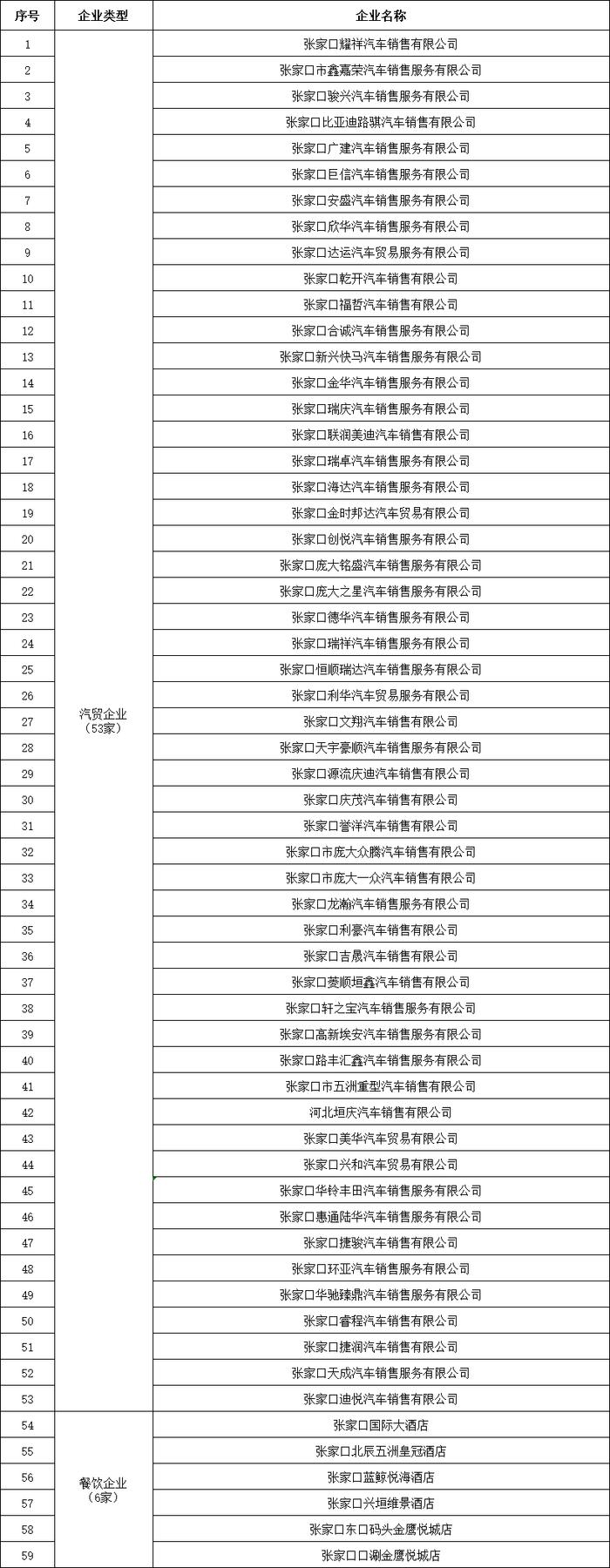 最高补贴5000元！张家口主城区惠民活动来了