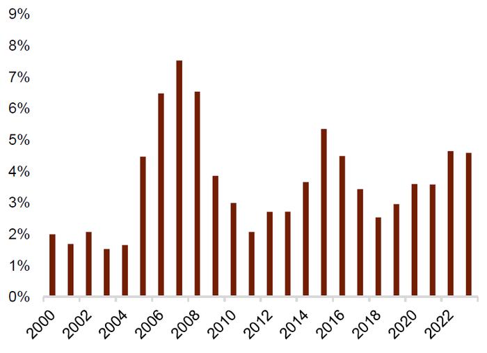 中金 • 联合研究 | 新宏观策略研究（五）：中美利率分化，人民币汇率如何破局？