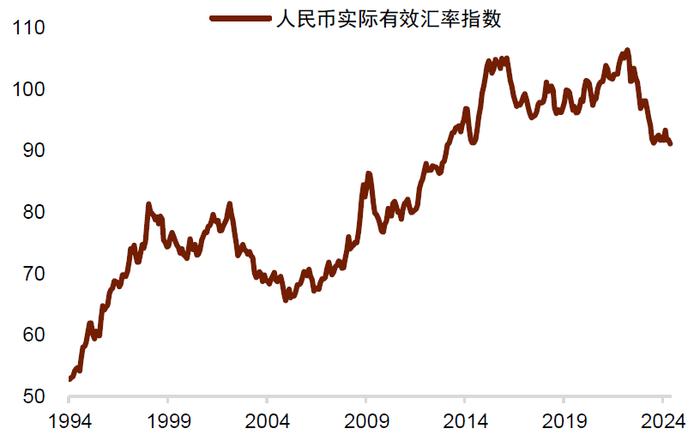 中金 • 联合研究 | 新宏观策略研究（五）：中美利率分化，人民币汇率如何破局？