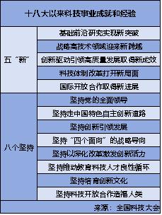 锚定2035年建成科技强国，创新力从何来？