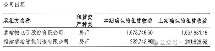 慧翰股份募资2亿元买楼疑点重重，实控人旗下国脉科技楼盘7年未卖完，写字楼项目迟迟未动工