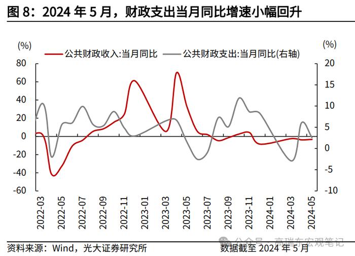 高瑞东 王佳雯：消费税改革如何支持地方财政？