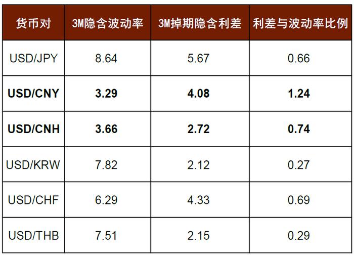 中金 • 联合研究 | 新宏观策略研究（五）：中美利率分化，人民币汇率如何破局？