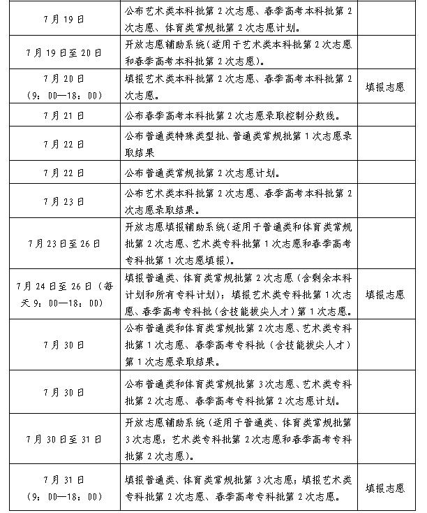 ​注意！山东高考志愿填报时间及要求