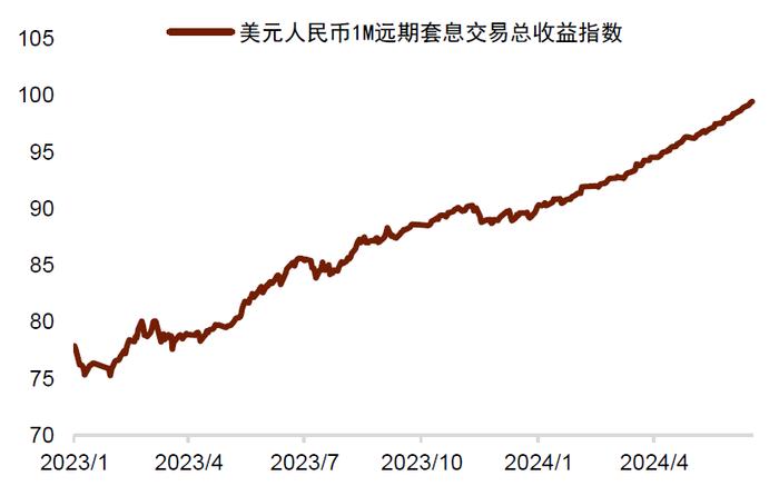 中金 • 联合研究 | 新宏观策略研究（五）：中美利率分化，人民币汇率如何破局？