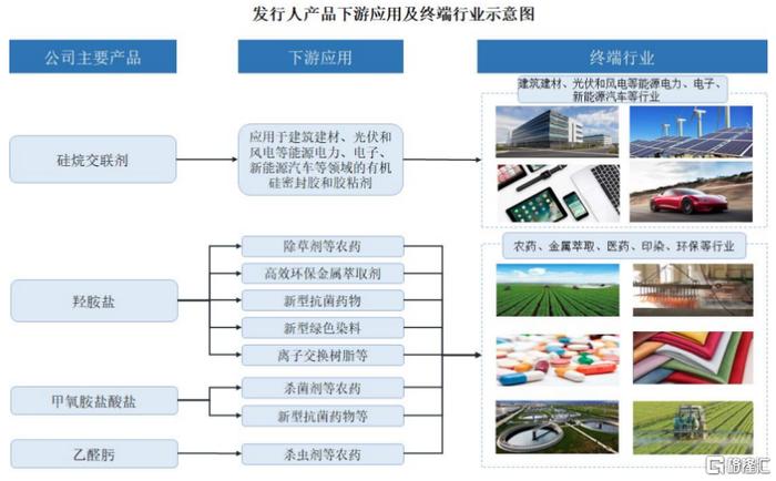 锦华新材闯关北交所，毛利率波动大，存在关联交易风险