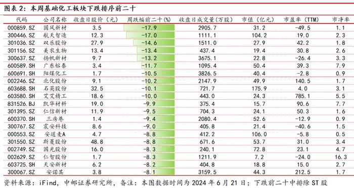 中邮·化工|周观点：维生素D3价格继续上涨，关注相关投资机会