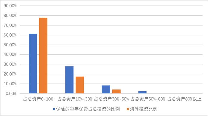 投资者和理财顾问互动关系调查研究——投资者回报白皮书系列研究报告之实践篇