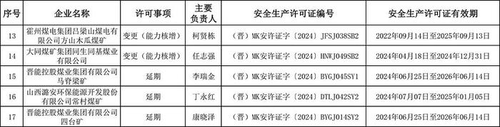 山西17座煤矿获批！名单公布！