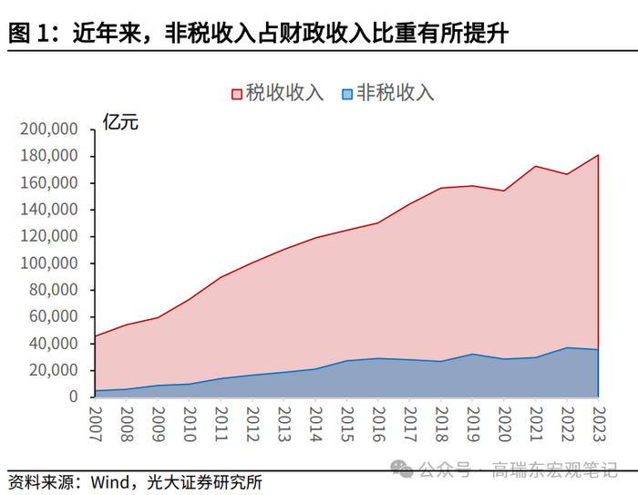 高瑞东 王佳雯：消费税改革如何支持地方财政？