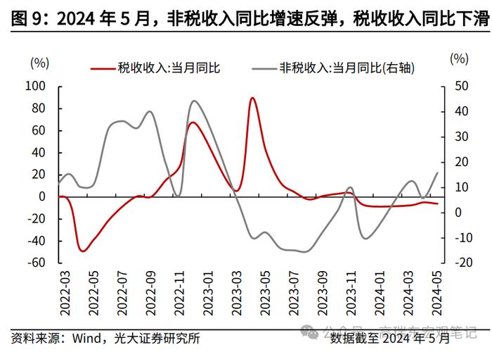 高瑞东 王佳雯：消费税改革如何支持地方财政？