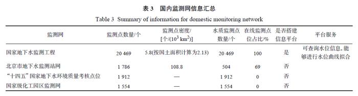 【技术交流】土壤与地下水 | 地下水环境监测网建设现状与展望