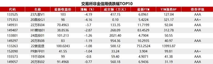 债市收盘|央行大幅净投放2140亿，国债期货盘中再创新高