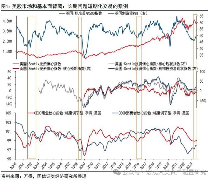 【国信策略】高股息研究合集