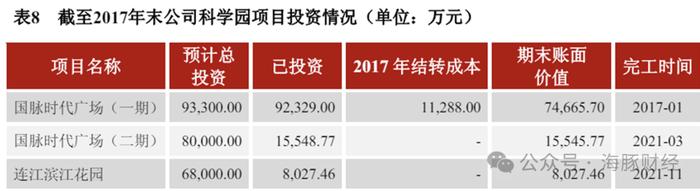 慧翰股份募资2亿元买楼疑点重重，实控人旗下国脉科技楼盘7年未卖完，写字楼项目迟迟未动工