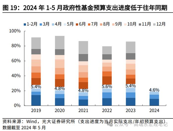 高瑞东 王佳雯：消费税改革如何支持地方财政？