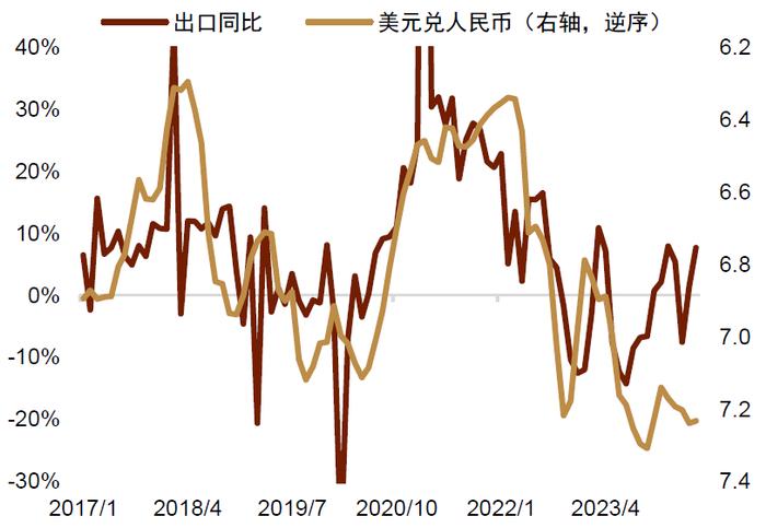 中金 • 联合研究 | 新宏观策略研究（五）：中美利率分化，人民币汇率如何破局？