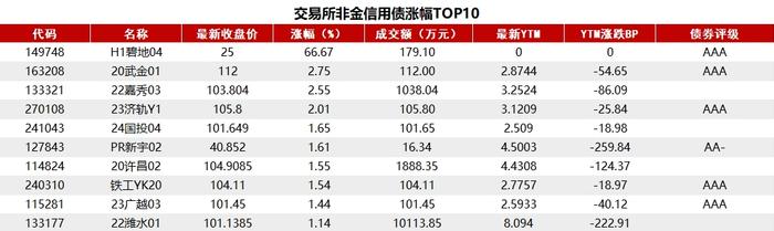 债市收盘|央行大幅净投放2140亿，国债期货盘中再创新高